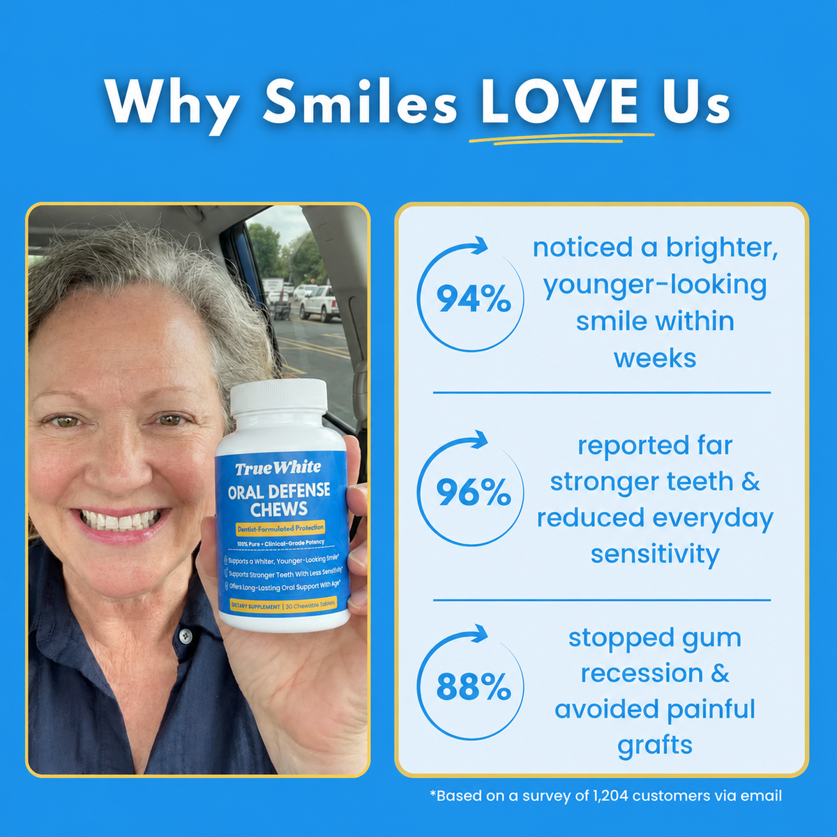 Restore Enamel & Support Healthier Gums and Teeth in One Chew